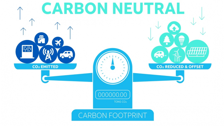 Trung hòa carbon - carbon neutral Trung hòa carbon - carbon neutral