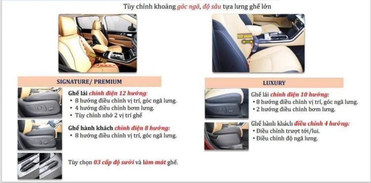 Thông số và trang bị trên Kia Sedona 2022.jpg Thông số và trang bị trên Kia Sedona 2022.jpg