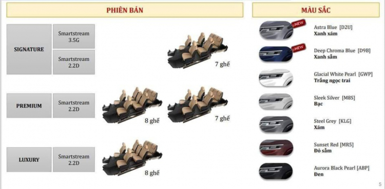 Thông số và trang bị trên Kia Sedona 2022.jpg Thông số và trang bị trên Kia Sedona 2022.jpg