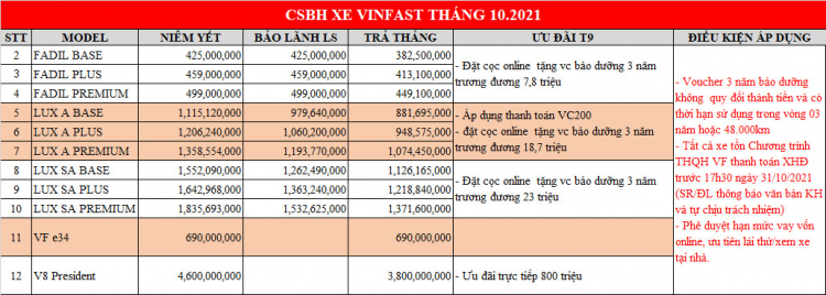 UPDATE BẢNG GIÁ XE VINFAST MỚI NHẤT THÁNG 05/2021