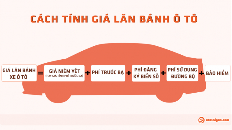 Cách tính giá xe lăn bánh ô tô 2022 Cách tính giá xe lăn bánh ô tô 2022