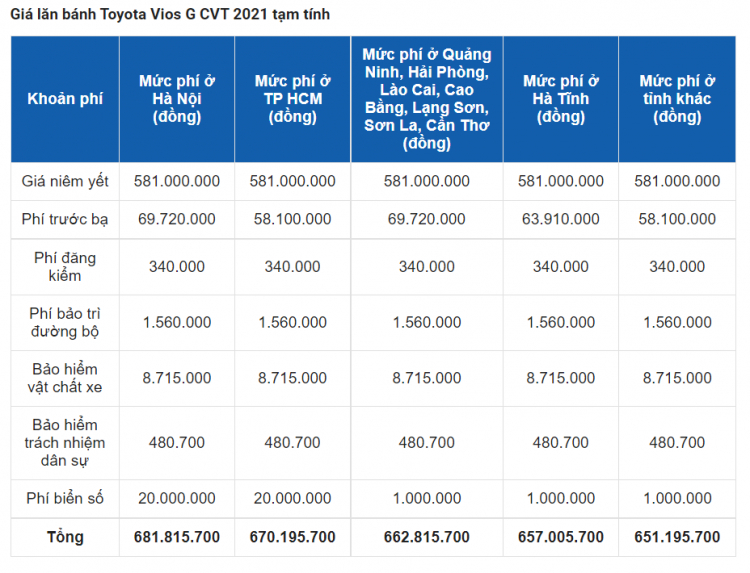 Toyota hỗ trợ lệ phí trước bạ cho Vios và ưu đãi dịch vụ trong tháng 10