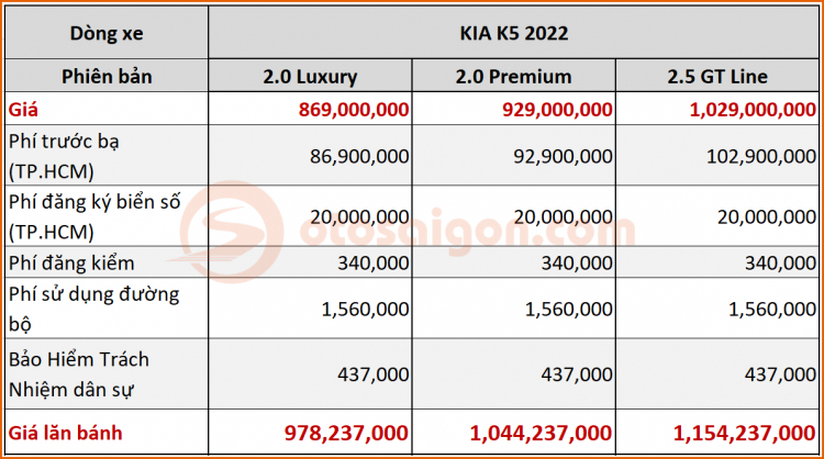 Bảng giá lăn bánh xe Kia K5 2022 