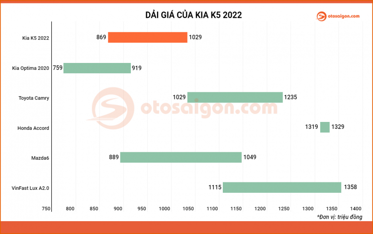 Dải giá lăn bánh xe Kia K5 2022 