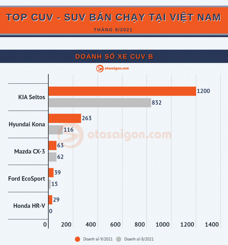 Top CUV SUV bán chạy tháng 9-2021 (1).jpg