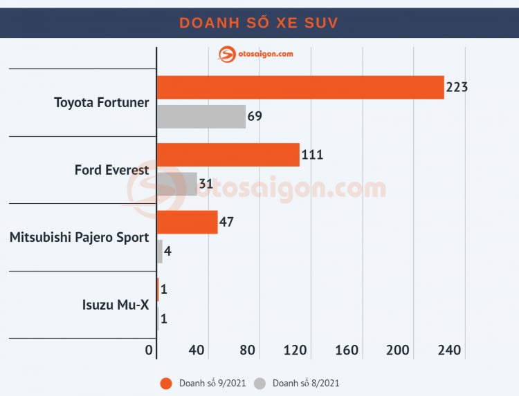 Top CUV SUV bán chạy tháng 9-2021 (3).jpg