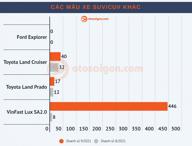 Top CUV SUV bán chạy tháng 9-2021 (4).jpg