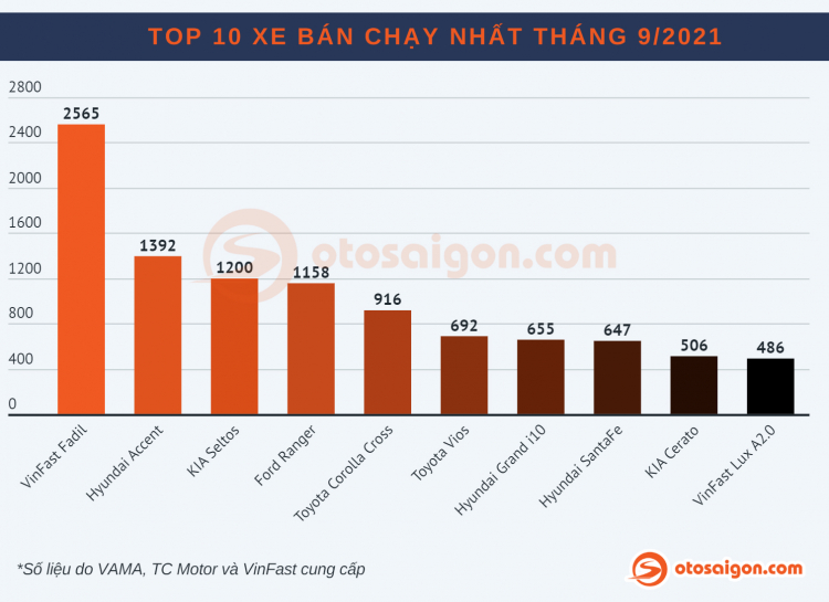 TOP 10  tháng 9-2021.jpg