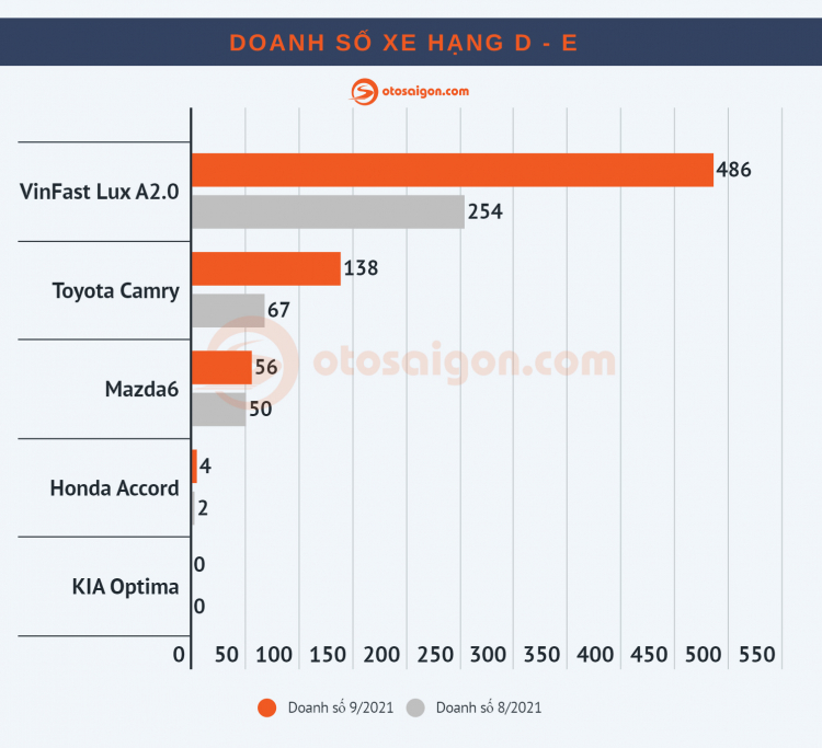 Top sedan hatchback bán chạy tháng 9-2021  (4).jpg