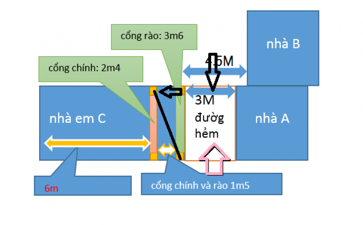 Nhà em vầy, corolla-altis lùi vô được không?