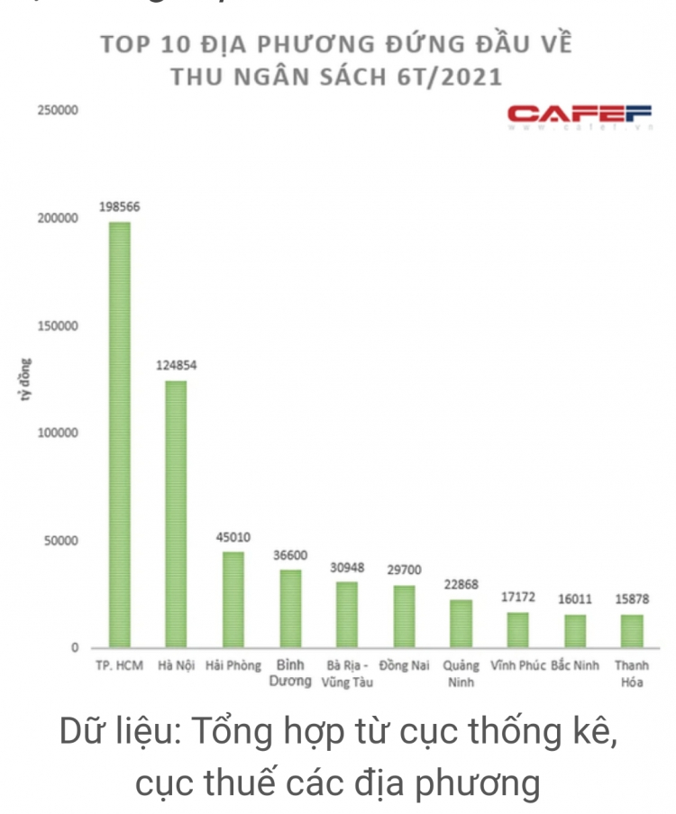 Các xe cá nhân bắt buộc phải quay đầu không thể vào địa bàn tỉnh Lâm Đồng nếu không có hộ khẩu