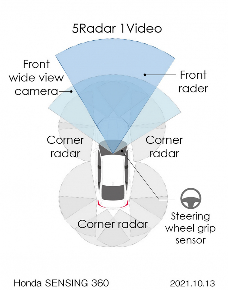 2021-Honda-Sensing-360-3.jpg