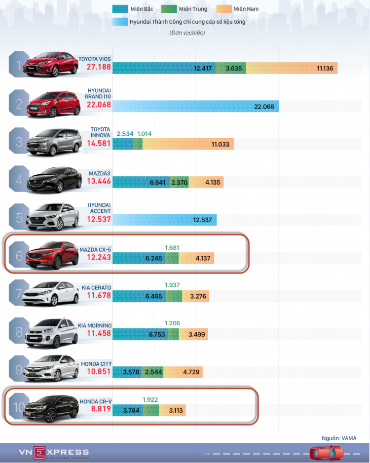 1 tỷ 350 quay đầu nên chọn Mazda CX-5, Honda CR-V hay Hyundai SantaFe?