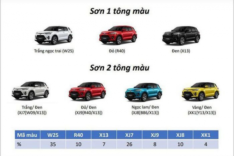 Toyota Raize 2021 sắp ra mắt tại Việt Nam, SUV bán chạy nhất tại Nhật Bản có gì hot?