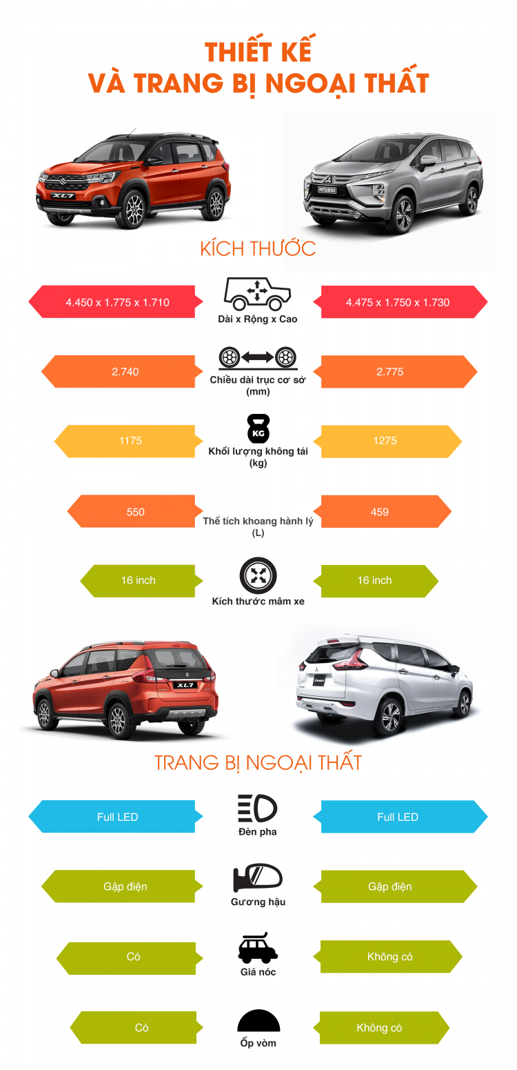 infographic-so-sanh-suzuki-xl7-mitsubishi-xpander (3).jpg infographic-so-sanh-suzuki-xl7-mitsubishi-xpander (3).jpg