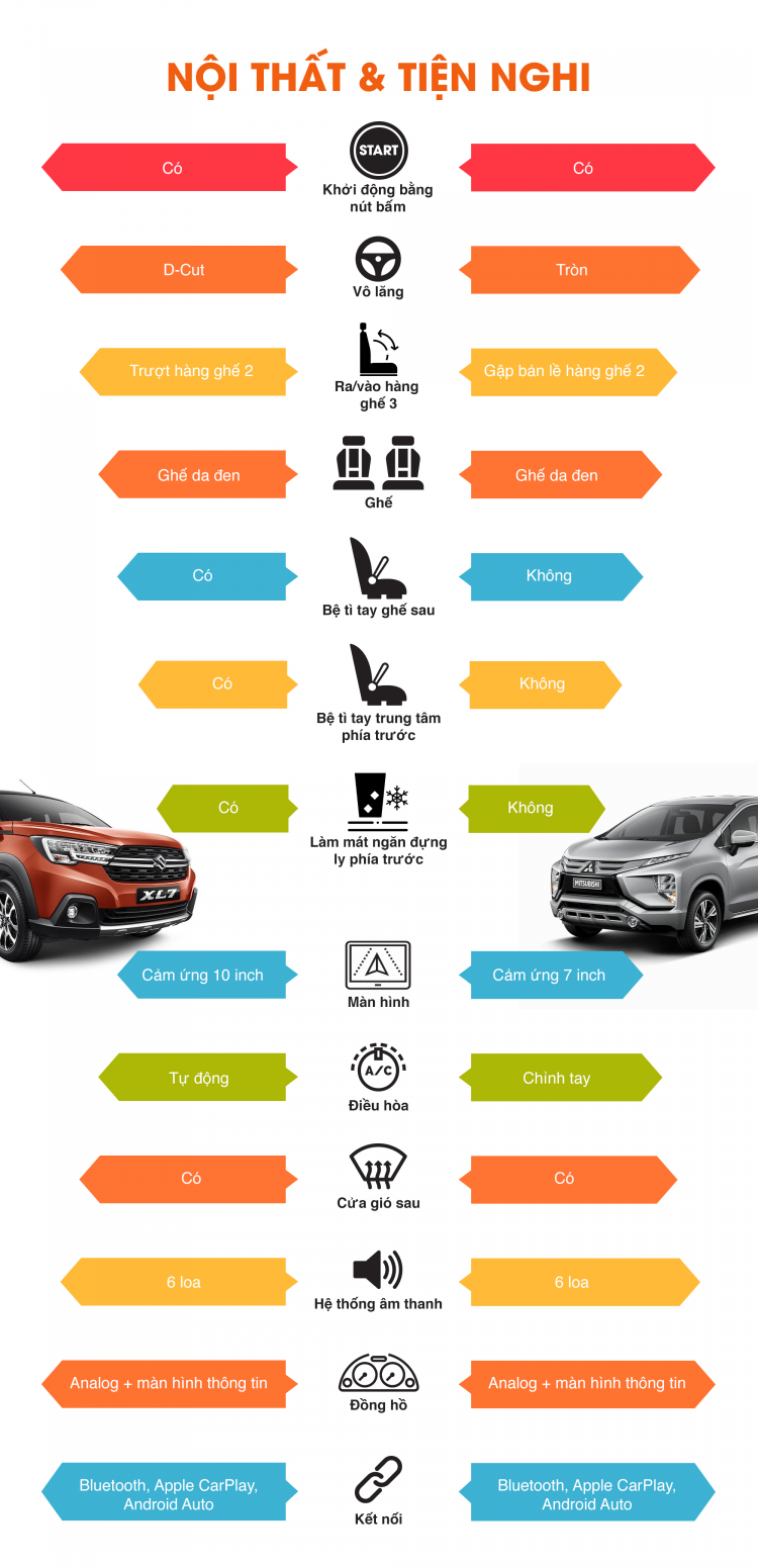 infographic-so-sanh-suzuki-xl7-mitsubishi-xpander (4).jpg infographic-so-sanh-suzuki-xl7-mitsubishi-xpander (4).jpg