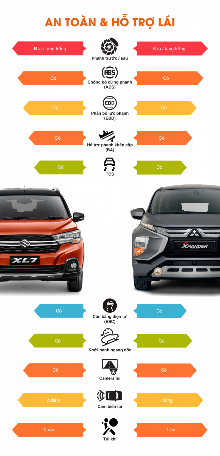 infographic-so-sanh-suzuki-xl7-mitsubishi-xpander (5).jpg infographic-so-sanh-suzuki-xl7-mitsubishi-xpander (5).jpg