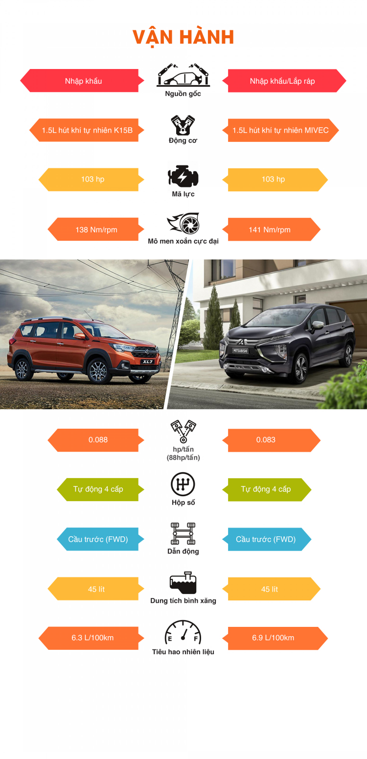 infographic-so-sanh-suzuki-xl7-mitsubishi-xpander (1).jpg