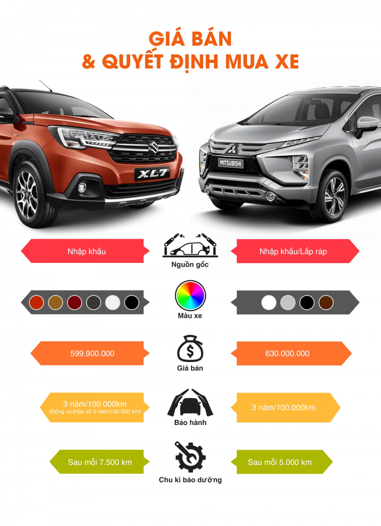 infographic-so-sanh-suzuki-xl7-mitsubishi-xpander (6).jpg