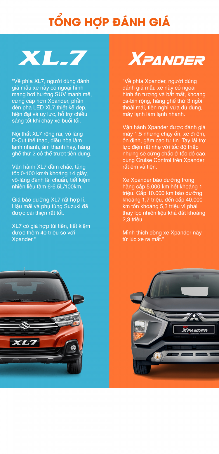 infographic-so-sanh-suzuki-xl7-mitsubishi-xpander (2).jpg infographic-so-sanh-suzuki-xl7-mitsubishi-xpander (2).jpg