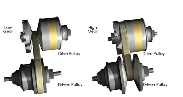hộp số vô cấp CVT (3).jpg hộp số vô cấp CVT (3).jpg