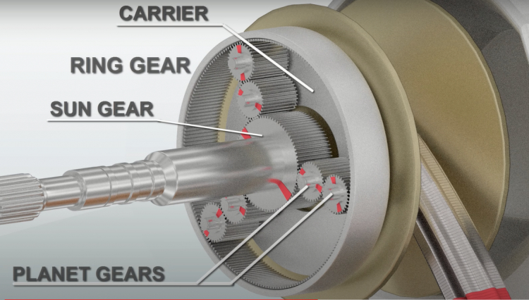 hộp số vô cấp CVT.png