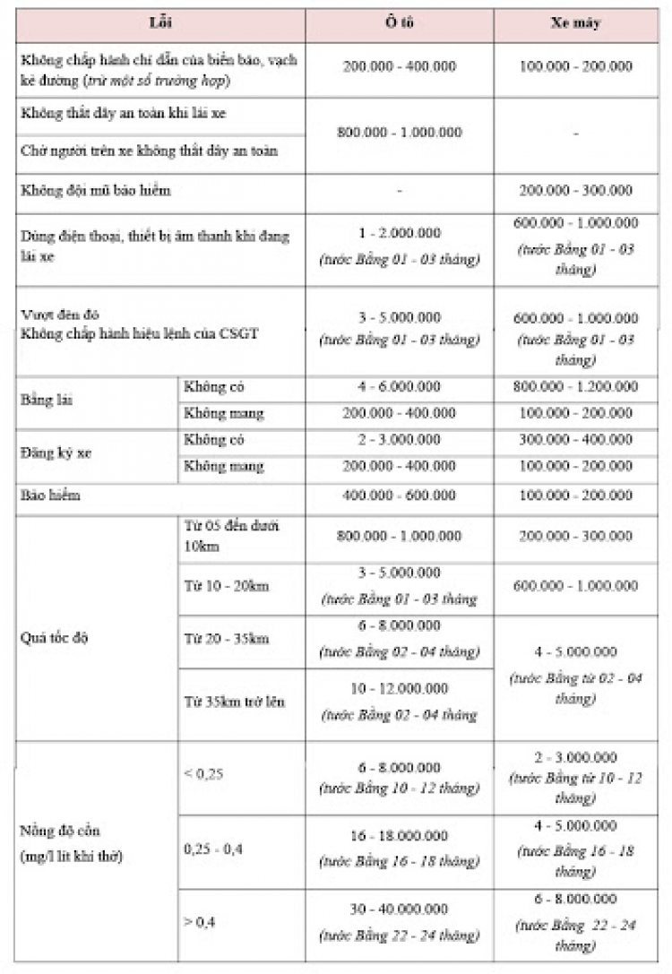 xe không lưu thông có bị bắt ? xe không lưu thông có bị kiểm tra không?