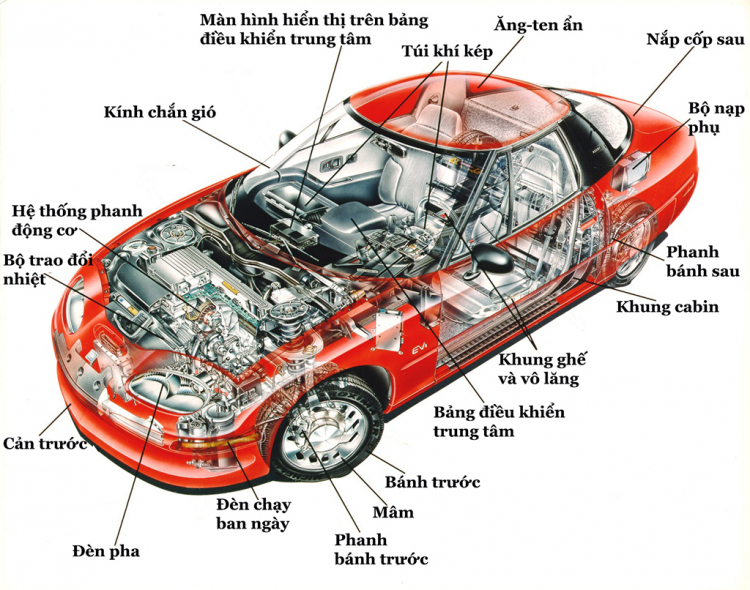 Tổng quan cấu tạo xe ô tô