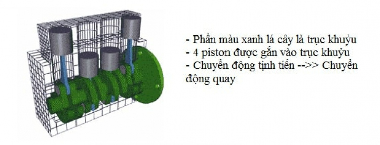 Kiến thức cơ bản từ A-Z về cấu tạo ô tô dành cho người chưa biết gì