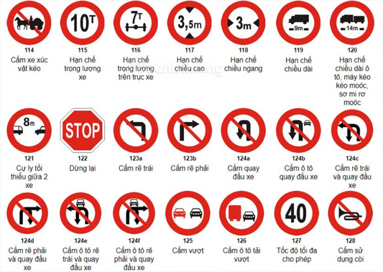 Các biển báo cấm khi tham gia giao thông 