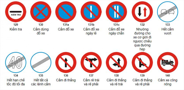 Các biển báo cấm khi tham gia giao thông Các biển báo cấm khi tham gia giao thông