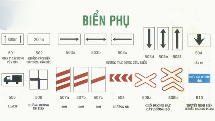 Các biển phụ khi tham gia giao thông Các biển phụ khi tham gia giao thông