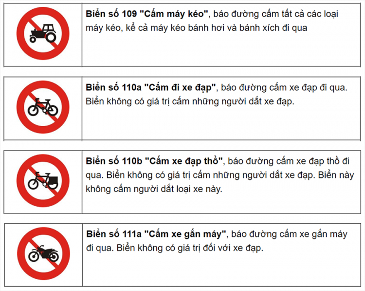 Tổng hợp các loại biển báo giao thông đường bộ bạn cần biết Tổng hợp các loại biển báo giao thông đường bộ bạn cần biết