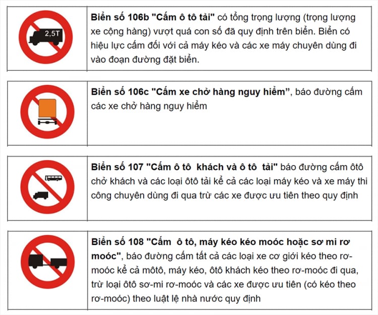 Tổng hợp các loại biển báo giao thông đường bộ bạn cần biết
