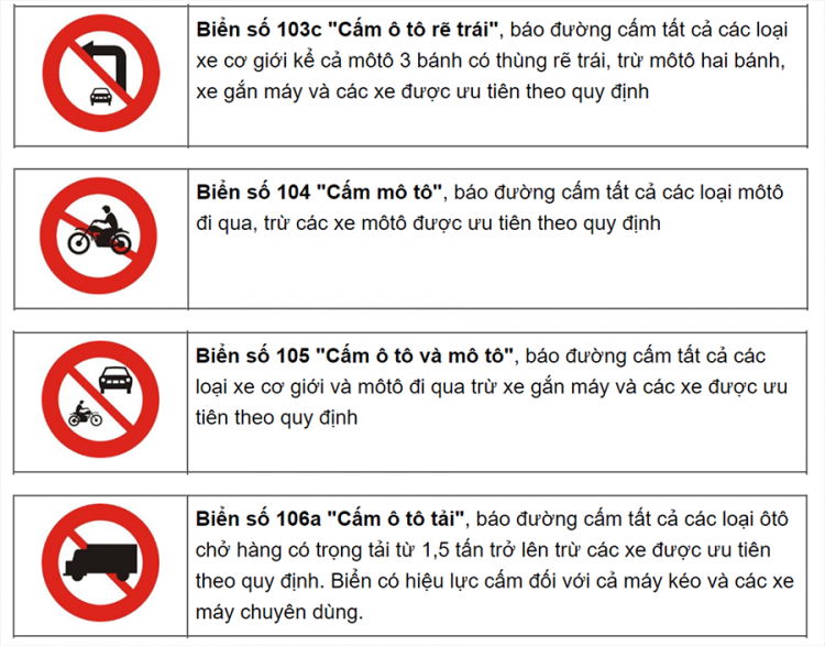 Tổng hợp các loại biển báo giao thông đường bộ bạn cần biết Tổng hợp các loại biển báo giao thông đường bộ bạn cần biết