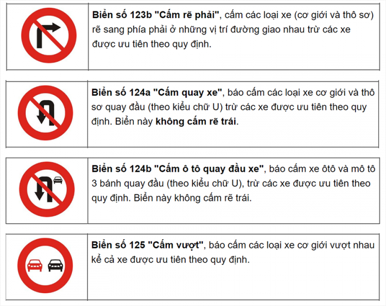 Tổng hợp các loại biển báo giao thông đường bộ bạn cần biết Tổng hợp các loại biển báo giao thông đường bộ bạn cần biết