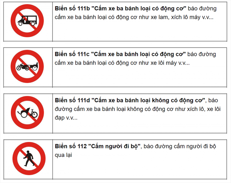Tổng hợp các loại biển báo giao thông đường bộ bạn cần biết Tổng hợp các loại biển báo giao thông đường bộ bạn cần biết