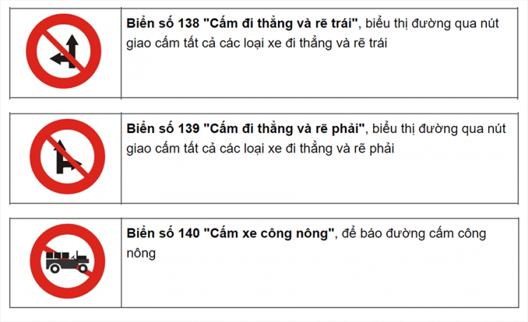 Tổng hợp các loại biển báo giao thông đường bộ bạn cần biết Tổng hợp các loại biển báo giao thông đường bộ bạn cần biết