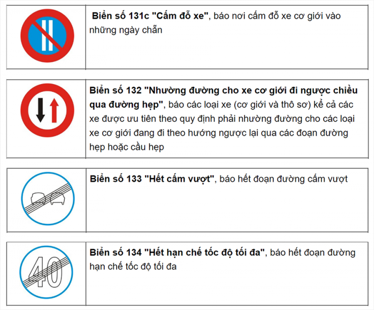 Tổng hợp các loại biển báo giao thông đường bộ bạn cần biết