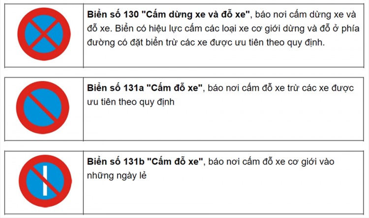 Tổng hợp các loại biển báo giao thông đường bộ bạn cần biết Tổng hợp các loại biển báo giao thông đường bộ bạn cần biết