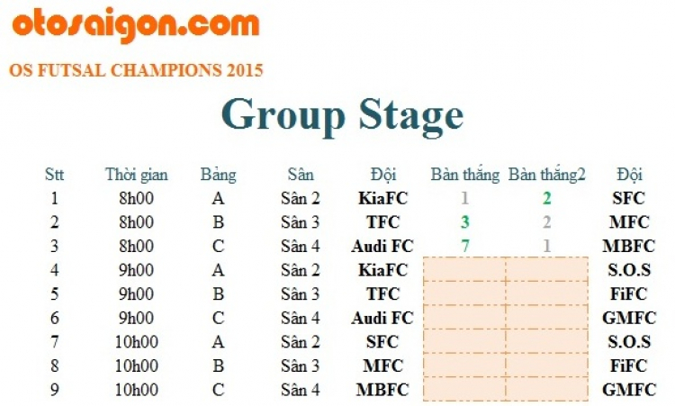 Trực tiếp giải bóng đá OS Futsal Champions League 2015