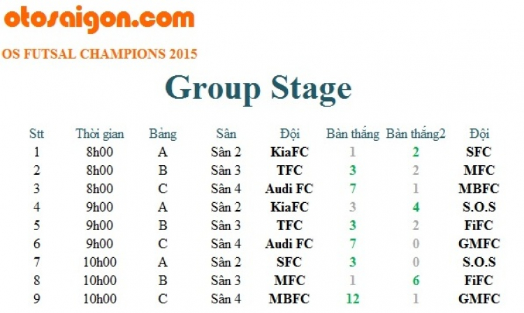 Trực tiếp giải bóng đá OS Futsal Champions League 2015