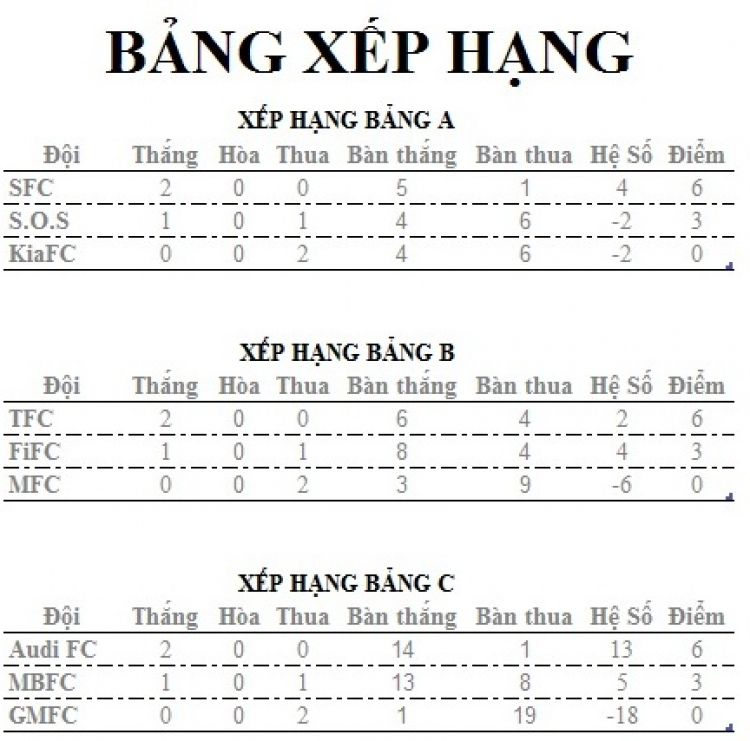 Trực tiếp giải bóng đá OS Futsal Champions League 2015