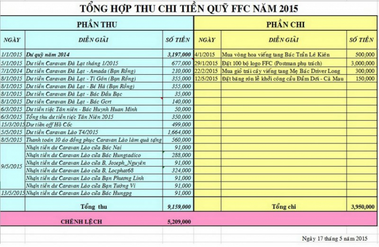 Kế hoạch hoạt động năm 2015 của FFC