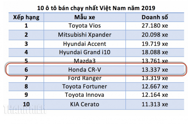 Honda hỗ trợ 100% lệ phí trước bạ cho khách hàng mua xe Civic, HR-V và Brio trong tháng 11