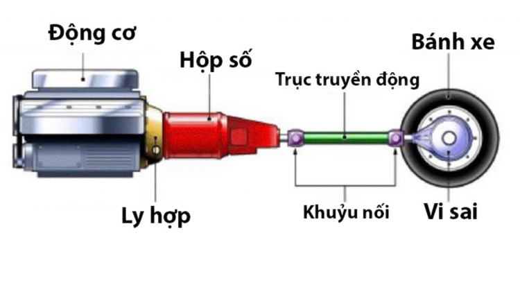 OS_HỘP SỐ S-6.jpg