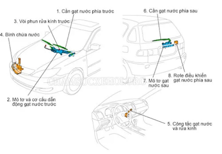 Chỉ dùm cách bật phun nước rửa kính xe