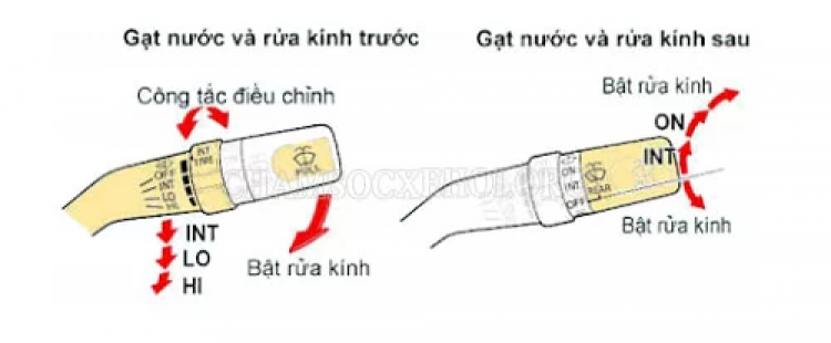 Chỉ dùm cách bật phun nước rửa kính xe