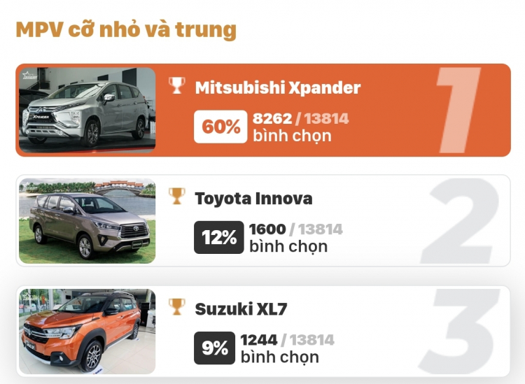 Lộ diện 29 mẫu xe được đề cử cho giải Xe Của Năm tại Nhật Bản: Toyota Corolla Cross góp mặt