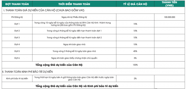 Cần bán nhanh căn Hộ Habitat Bình Dương mới bàn giao, view đẹp, giá tốt